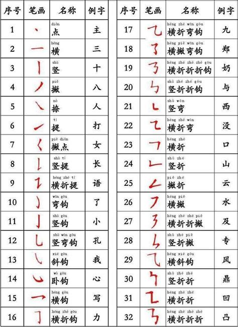 名字筆畫查詢